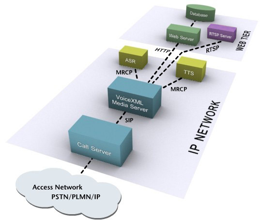 IVR Software IVR Software IVR Software