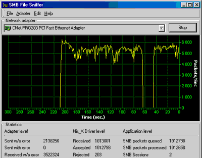 Packet Sniffer Packet Sniffer