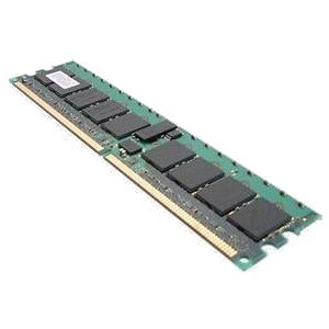 RAM (Random Access Memory) RAM RAM (Random Access Memory)