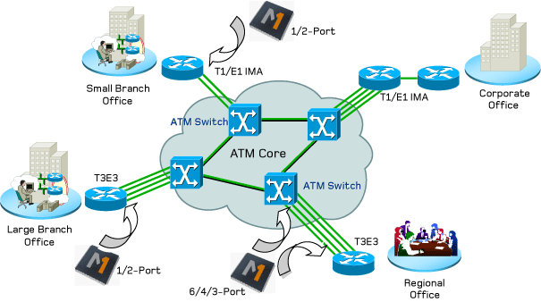 Static And Dynamic Routing Protocols Pdf Merge