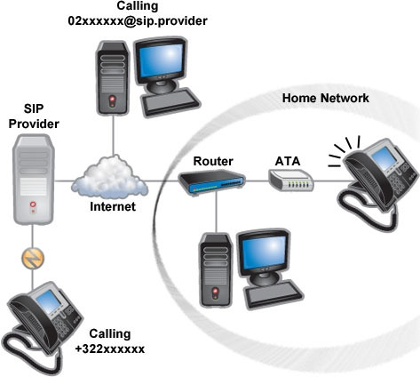 SIP (Session Initiation Protocol) SIP SIP (Session Initiation Protocol)