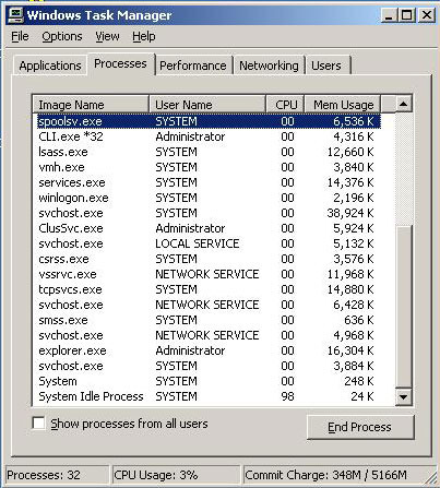 System Idle Process System Idle Process