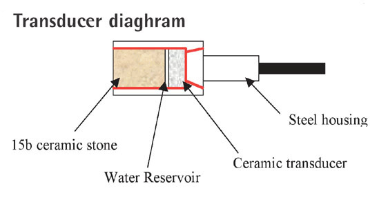 Transducer Transducers Transducer