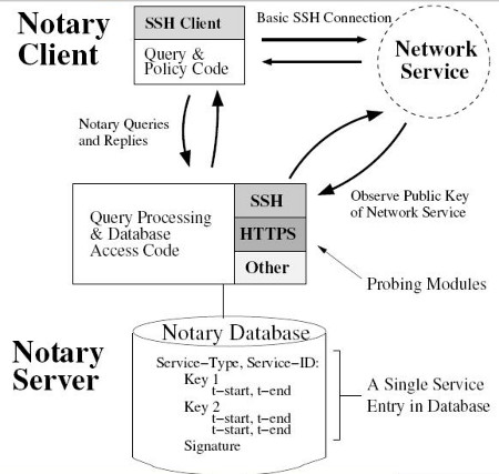 Transport Layer Security