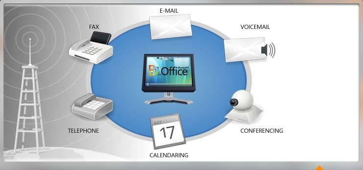 Unified Communications Unified Communications Unified Communications