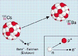 Beta Particle beta particle Beta Particle