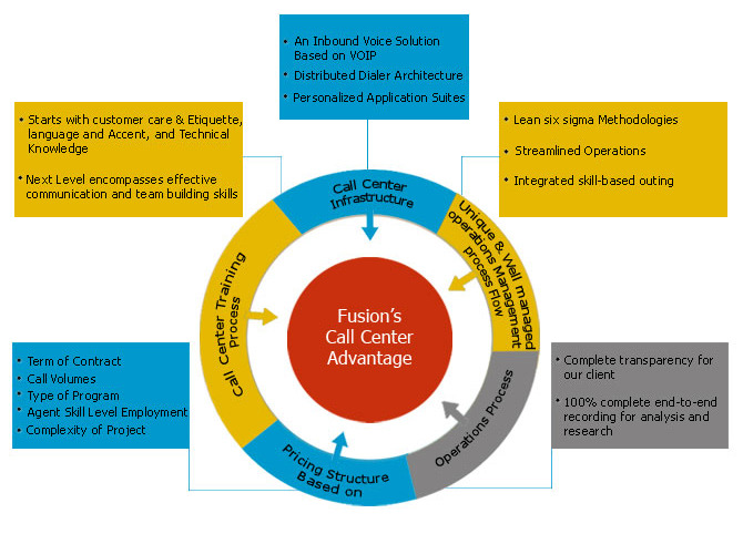 Call Center Solutions callcenter solutions Call Center Solutions