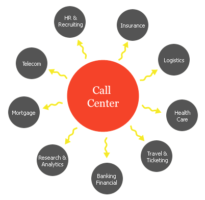 Call Center Outsourcing callcentre outsourcing Call Center Outsourcing