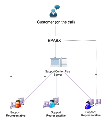 Computer Telephony Software computer telephony software Computer Telephony Software