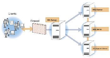 Configuring ISA Server Hosting Services configuring isa server hosting services Configuring ISA Server Hosting Services