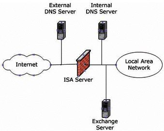 Configuring the ISA Firewall configuring the isa firewall Configuring the ISA Firewall