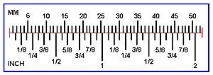 converting mm to inches