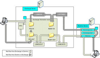 Exchange Server 2003 Overview exchange server 2003 overview Exchange Server 2003 Overview