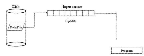 File Input/Output file input output clip image004 File Input/Output
