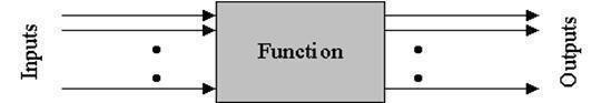 Call By Reference in Functions function pass by reference clip image002 Call By Reference in Functions