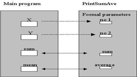 Call By Reference in Functions function pass by reference clip image008 Call By Reference in Functions