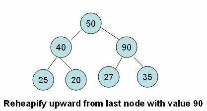 heaps insertion clip image006 Insertion of an Element in a Heap