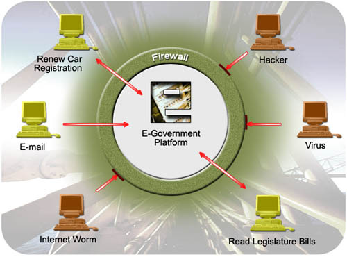 How Firewall Protection Works how Firewall works How Firewall Protection Works