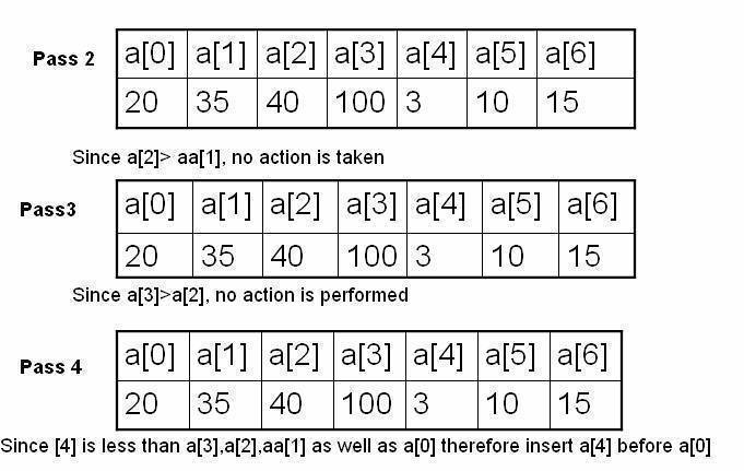 insertion sort clip image004 Insertion Sort