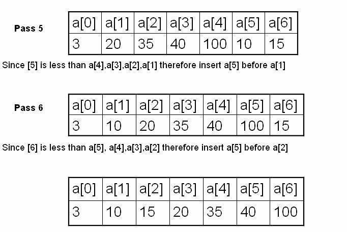 insertion sort clip image006 Insertion Sort