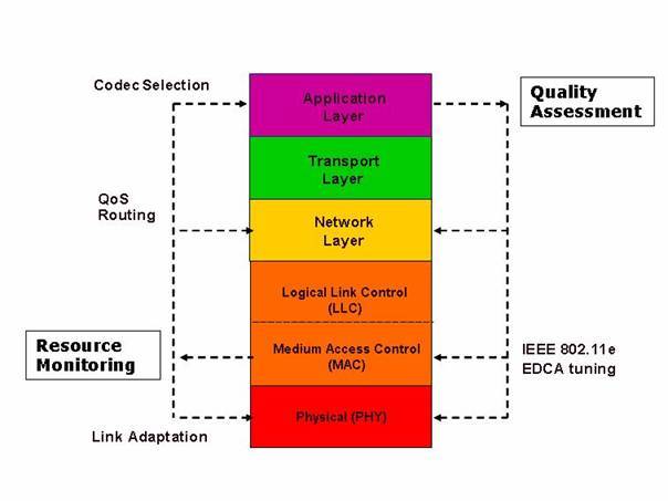 network Understanding the IPX SPX Protocol