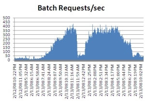 Optimizing Servers for Application Performance optimizing servers for application performance Optimizing Servers for Application Performance