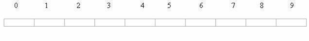 Pointers and Arrays pointers and arrays clip image006 Pointers and Arrays