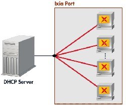 Securing DHCP Servers securing dhcp servers Securing DHCP Servers