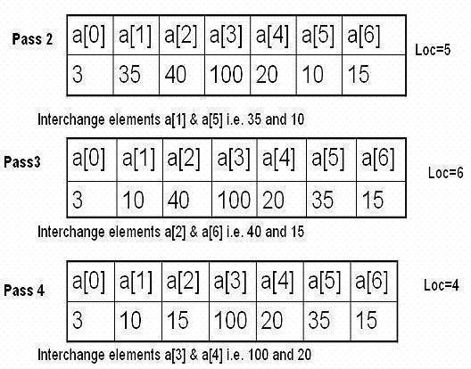 selection sort clip image004 Selection Sort