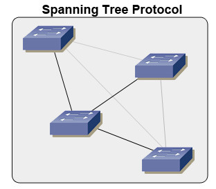 spanning tree protocol Spanning Tree Protocol
