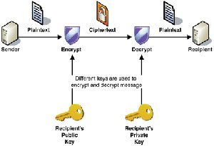 Understanding and Designing a Public Key Infrastructure understanding and designing public key infrastructure Understanding and Designing a Public Key Infrastructure