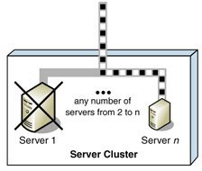 Understanding Fault Tolerance understanding fault tolerance Understanding Fault Tolerance
