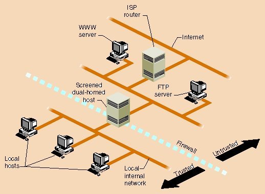 Understanding Subnetting understanding subnetting Understanding Subnetting