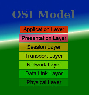 Understanding the OSI Model understanding the osi model Understanding the OSI Model