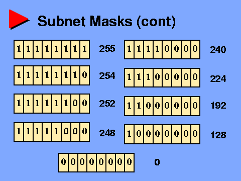 varsubmask Understanding Subnet Mask