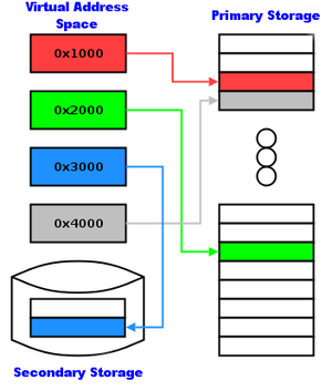 Virtual Memory vertual memory Virtual Memory