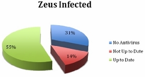 The Zeus Virus zeus virus The Zeus Virus