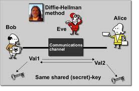 Diffie-Hellman