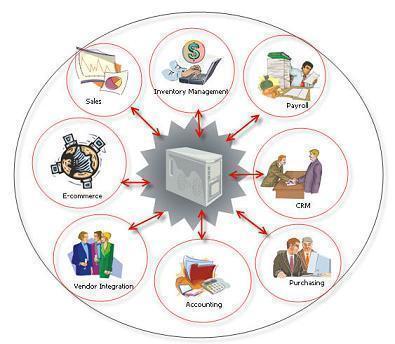 Enterprise Resource Planning