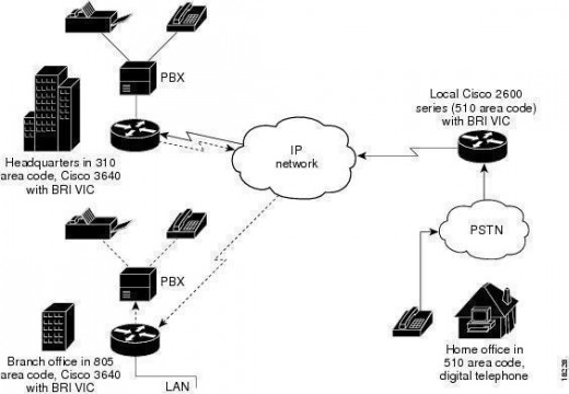 ISDN BRI