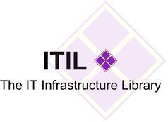 ITIL (Information Technology Infrastructure Library)