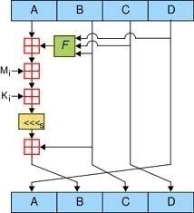 MD5 (Message Digest 5)