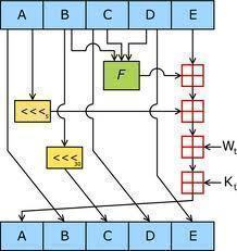 SHA-1