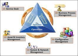 Service Management