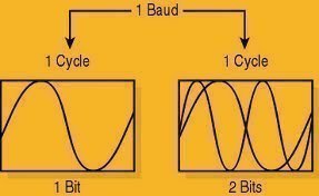 Symbol Rate