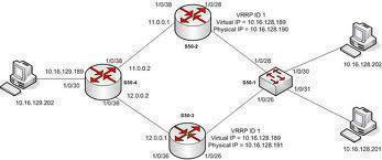 VRRP (Virtual Router Redundancy Protocol)