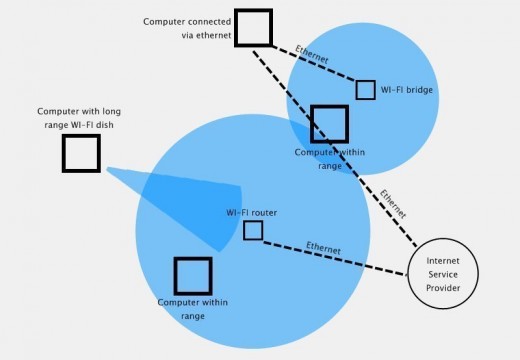 Wi-Fi (802.11)