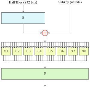 DES (Data Encryption Standard)