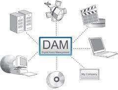 Digital Asset Management