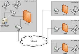 How to Setup an Intranet